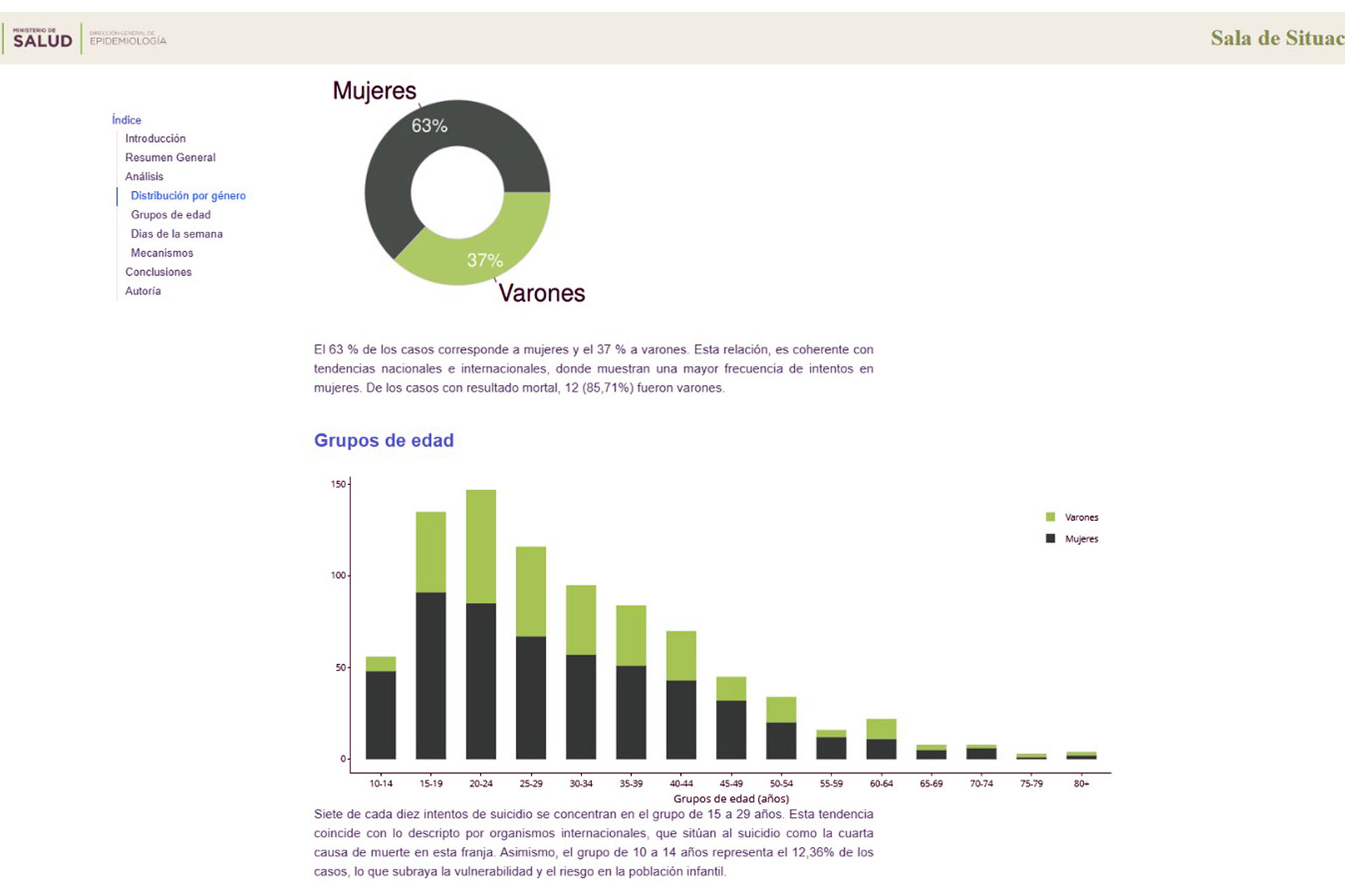 Salud incorporó datos sobre casos de salud mental en su sala de situación
